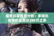 魔兽玩家姓名分析：多样化名字数量竟达380万之多